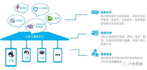 每日互動 個推引領移動互聯網推送服務，布局大數據生態