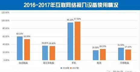 農(nóng)村網(wǎng)絡(luò)零售GMV突破萬億元大關(guān)，服務(wù)類產(chǎn)品占比提升彰顯消費(fèi)升級(jí)