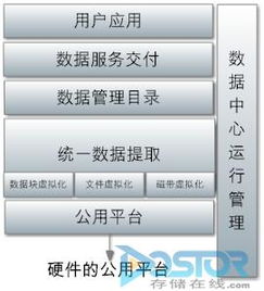 惠普統(tǒng)一存儲精髓 數(shù)據(jù)管理與服務交付的雙核驅動