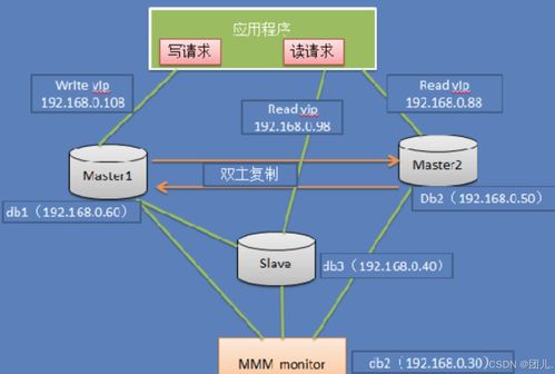 深入探索MySQL數(shù)據(jù)庫結構設計 實戰(zhàn)案例解析與高效可擴展數(shù)據(jù)存儲方案