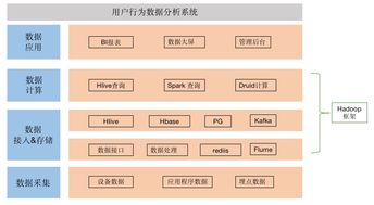 作為數(shù)據(jù)產品經(jīng)理,你需要知道這些技術知識