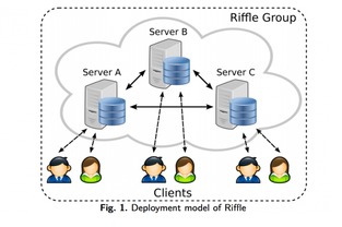 Riffle MIT研發(fā)的新型匿名網絡，下一代Tor技術的突破