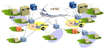 移動通信網(wǎng)網(wǎng)絡(luò)技術(shù)演進(jìn)策略與電路域特點分析
