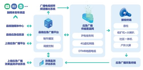 廣播電視節(jié)目制作經(jīng)營微簡報(bào) 創(chuàng)新與規(guī)范并行，探索行業(yè)發(fā)展新路徑